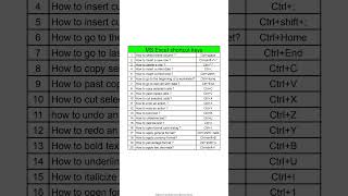 MS Excel shortcuts part 1 #excel #computer #powerpoint #msoffice
