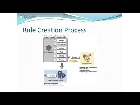 CJUG: JRules and Mutation Testing