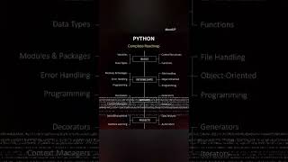 Python #tech #learning #skills #happy #feel