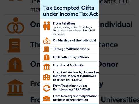 # Tax Exempted Gifts under income Tax Act.