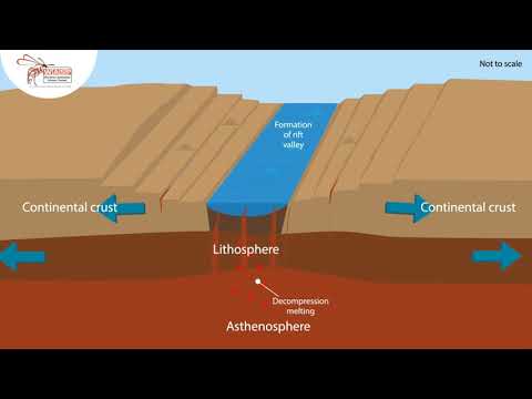 Tectonic Processes - Compilation