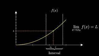 Understanding Limits: A Visual Approach to Calculus Basics