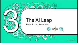 From Schedules to Signals: AI-Optimized ETL with Predictive Orchestration | Uplatz