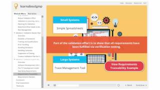 Software Validation Online Training