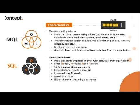 Mastering the Art of Lead Qualification Through MQLs & SQLs