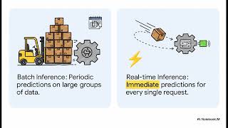 MLOps Engineer’s Essential Compendium: From Model Development to Production AI | Uplatz