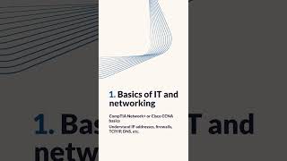 🛡️ How to Start Your Ethical Hacking Journey #cybersecurity #ethicalhacker #hackers #pentesting