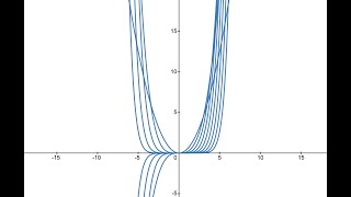 The 10th Derivative: f''''''''''x #SoME3