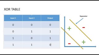 Neural Network : Xor Test Implementation Part-5 [Java]