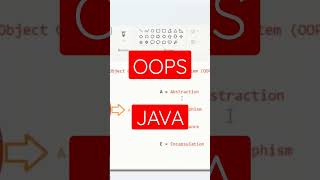 #oops #java #oopsconcept #core #corejava #corejavainterviewquestions #trending #interview #program