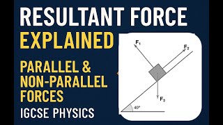 Resultant Force Explained – Parallel & Non-Parallel Forces with Examples