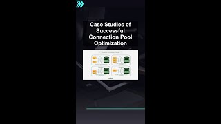 Case Studies of Successful Connection Pool Optimization #ai #artificialintelligence #machinelearning