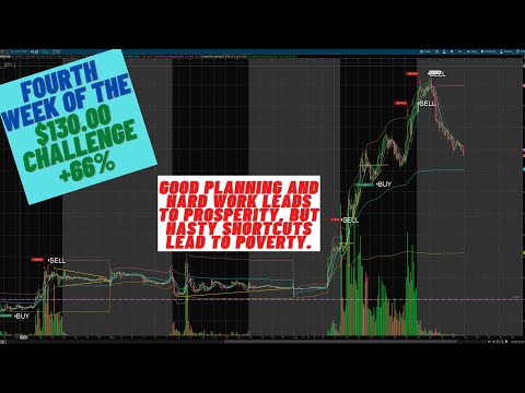 Forth Week of the $130.00 Challenge