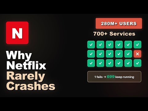 Why Netflix Rarely Crashes (But Your Favourite Apps Do) - Microservices Overview