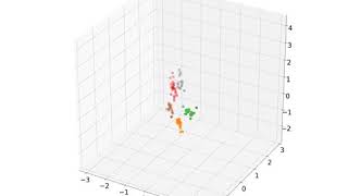 Learning Graph Embeddings