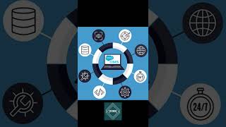 Salesforce Products and Capabilities Explained with Example for Beginners