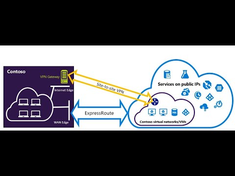 Connecting Virtual network through S2S (Azure)