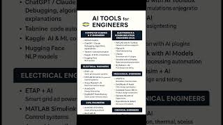 Best AI Tools for Engineers in 2025 🔥 | Branch-Wise Guide