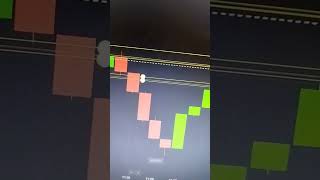 #trading #stockmarket #binarytrading #binarytrader #binarytradingtricks #binarystrategy #binarytrade