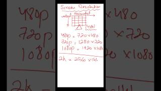 What is Screen Resolution? How to measure it. #shorts  #shorts #ytshorts