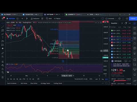 HDFCBank and BAjFinance CE still holding. BankNifty PE Bought.
