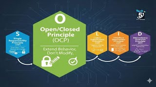 Open/Closed Principle
