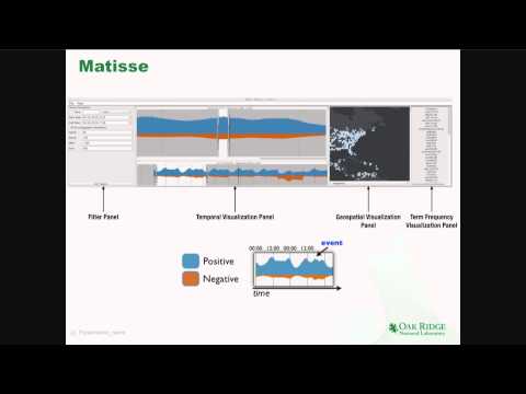 Interactive Visual Text Analytics for Situational Awareness of Social Media