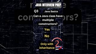 JAVA Quiz 3 #codechallenges #codelife #interview #developerlife #instagram #interviewprep #codingtip
