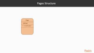 Automated UI Testing in C# : General Idea Overview and Main Design | packtpub.com