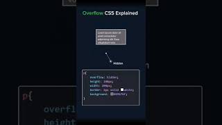 What's The SECRET To Mastering CSS Overflow In Web Development? #shorts