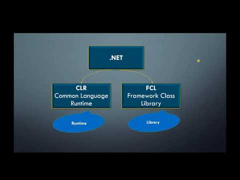 3. C# fundamental: .Net Runtime and Framework in Hindi