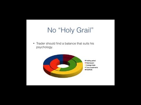 Classification of Trading Techniques
