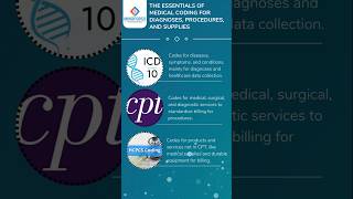 Medical coding information. #sorts #short #ytshots #youtubeshorts #youtube #viralvideo #trending #yt
