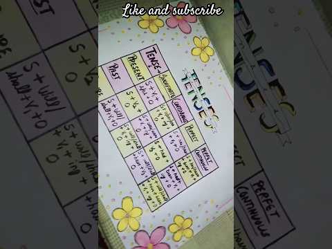 tense chart || tense chart design #viralshorts #trendingshorts #tensechart #youtubeshort