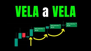 How to do Candlestick Trading - Price Action and Binary Options