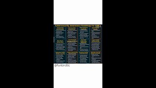 Cybersecurity Awareness Roadmap for SMBs 🛡️