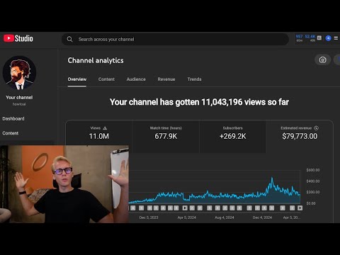 how I blew up a faceless youtube channel to $1,500,000+ at 20 years old