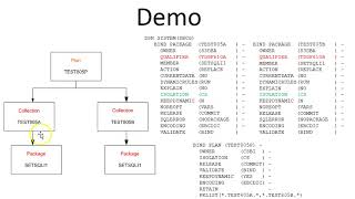 TestBase Free SQLCODE  805 Tool Demo