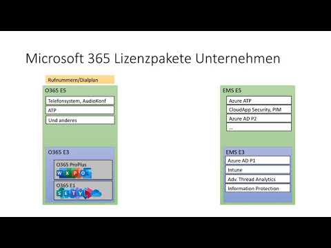 Microsoft Cloud Lizenzpakete für Administratoren