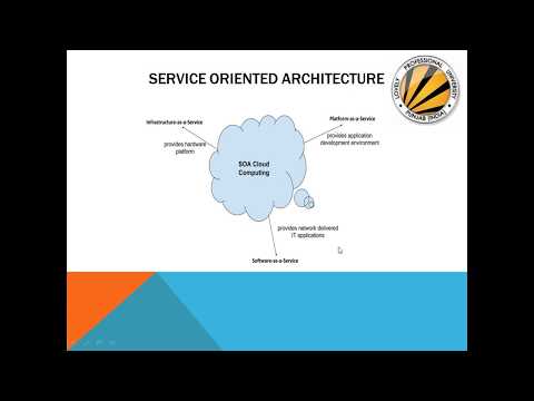 Service Oriented Architecture- Part 1