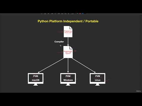 5  Python Platform Independent