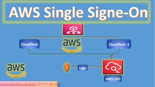 SSO in AWS - Single Sign-On | How to configure AWS Single Sign-On | Demo AWS SSO