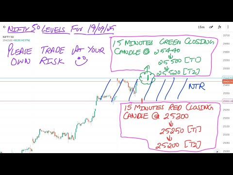 Nifty Prediction Analysis for Friday | 19th September 2025 | #nifty #nifty50 #sensex #usa