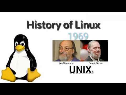 History of Linux