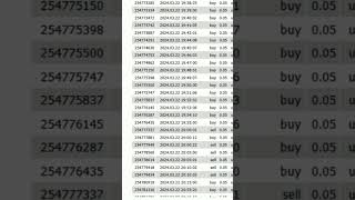 #forexea #forextrading #bestforexrobot #forexrobotexpertadvisor #forexea #trading #forextradingbot