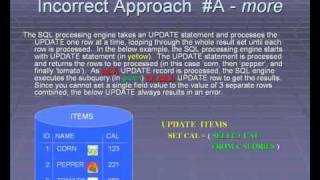 Introduction to SQL Update Subselect