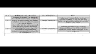 MGT211 GDB Solution | Fall 2025 | VU Introduction to Business GDB Solved by Vuopguide