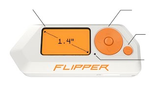 “Flipper Zero Explained in Hindi – Kya Ye Pocket Hacking Tool Hai?"