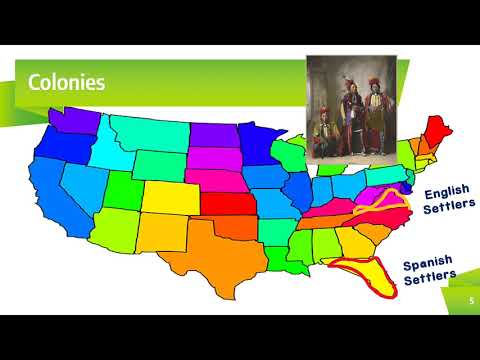 Early American Settlers
