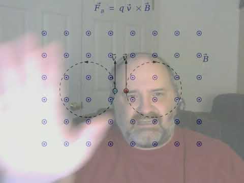 Foundations of Physics 2020-03-23: Magnetic Fields II